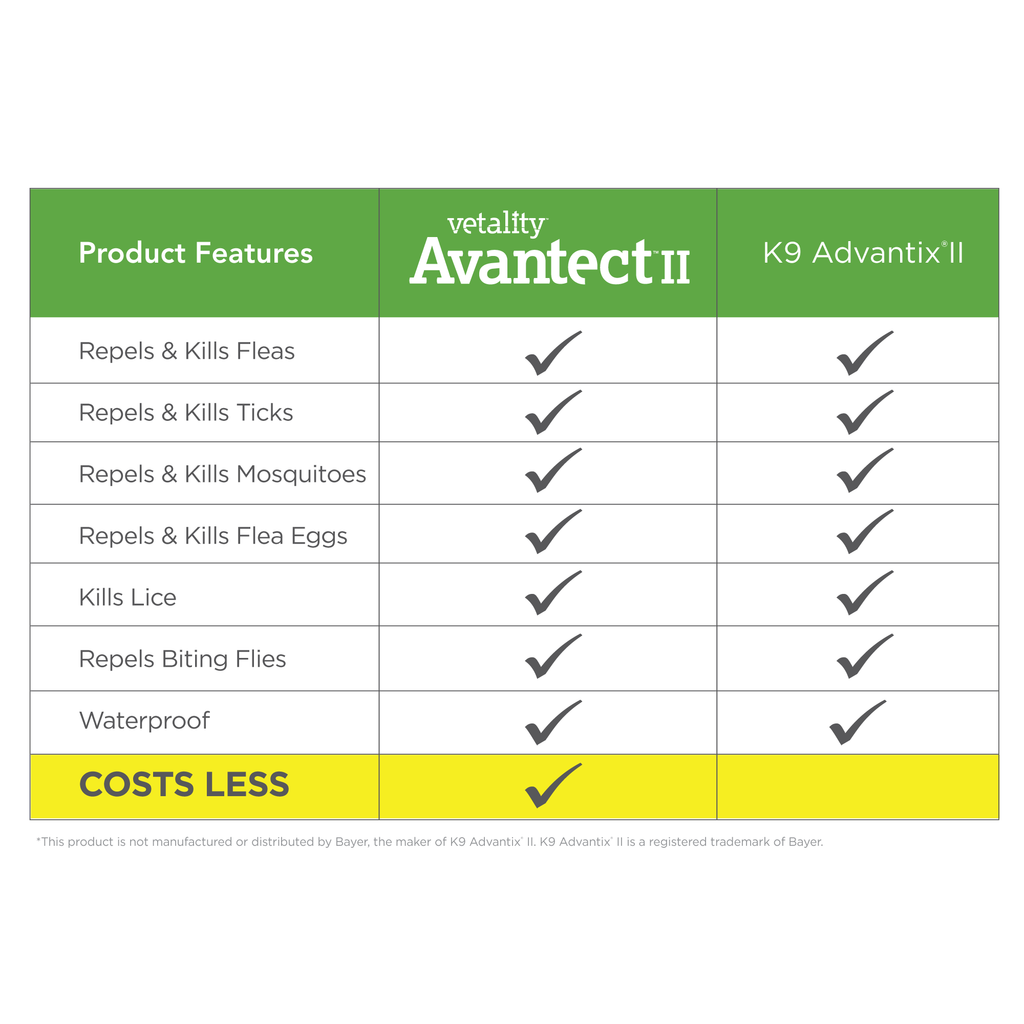 Vetality Avantect II Flea & Tick For Dogs 1ea/0.064 fl oz, 4 ct