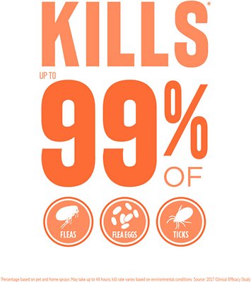 Tropiclean Natural Flea & Tick Dog Shampoo