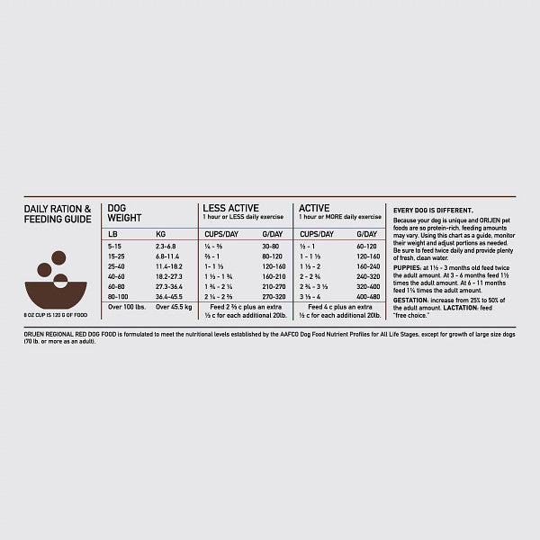 ORIJEN Regional Red Dry Dog Food