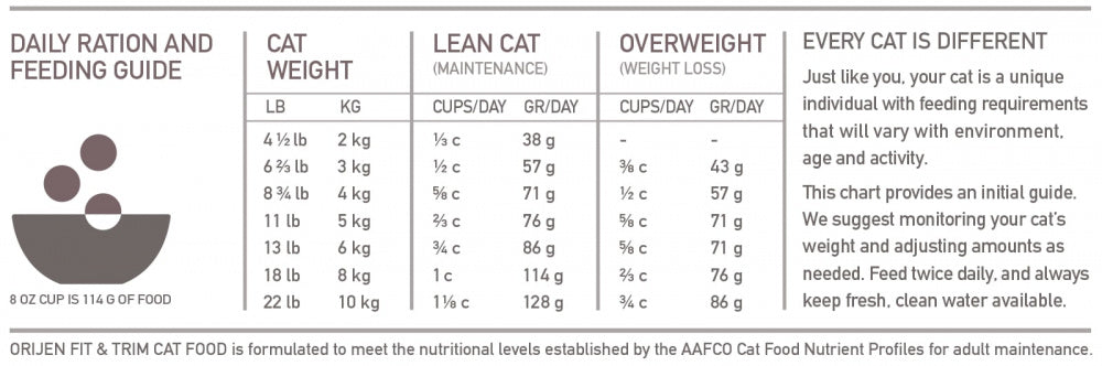 ORIJEN Grain Free Fit & Trim Dry Cat Food