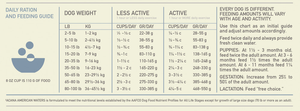 ACANA + Wholesome Grains American Waters Recipe with Whole Saltwater & Freshwater Fish Dry Dog Food