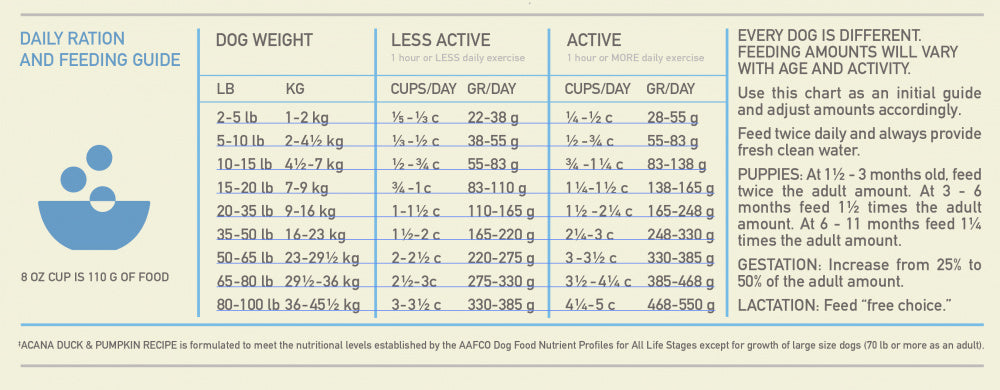 ACANA Singles + Wholesome Grains Limited Ingredient Diet Duck & Pumpkin Recipe Dry Dog Food
