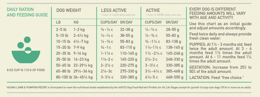 ACANA Singles + Wholesome Grains Limited Ingredient Diet Lamb & Pumpkin Recipe Dry Dog Food