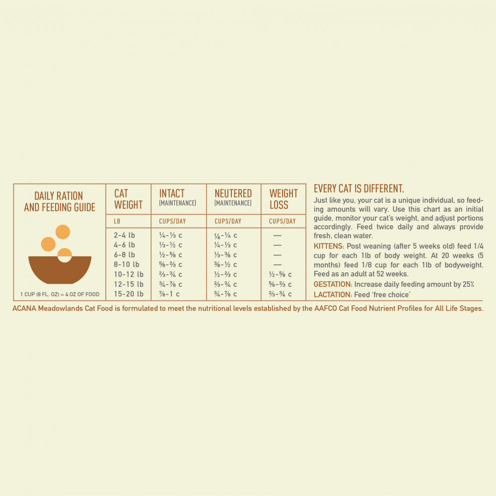 ACANA Meadowlands Freeze Dried Coated Grain Free Dry Cat Food