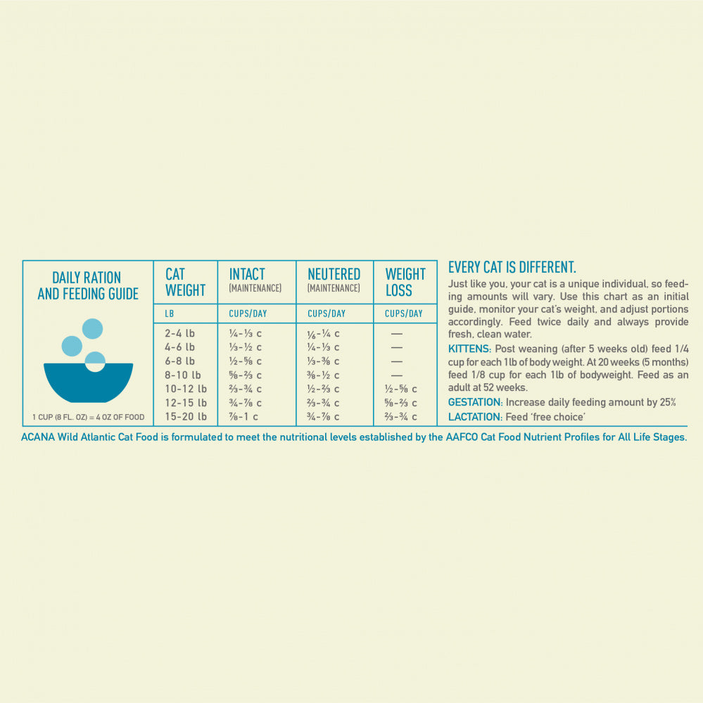 ACANA Grain Free Wild Atlantic Freeze Dried Coated Dry Cat Food