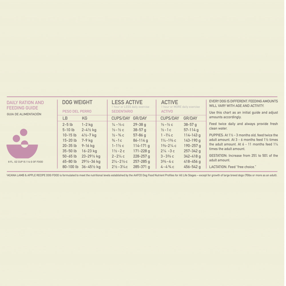 ACANA Singles Lamb & Apple Recipe Grain Free Dry Dog Food