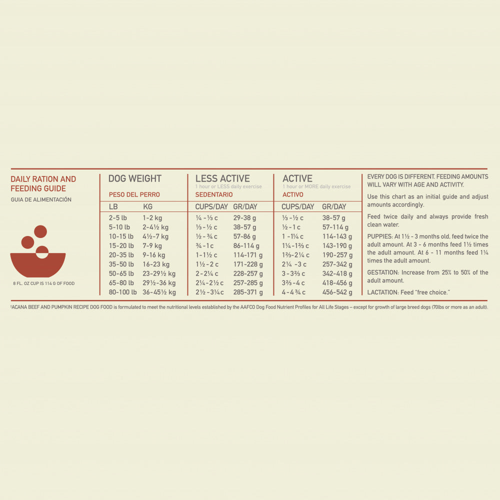 ACANA Singles Beef & Pumpkin Recipe Grain Free Dry Dog Food
