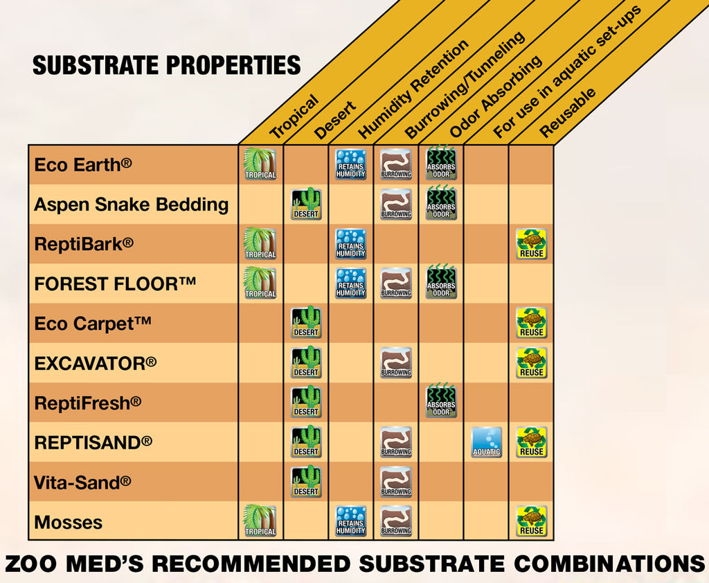 ZooMed Cavern Kit with Excavator® Clay Burrowing Substrate