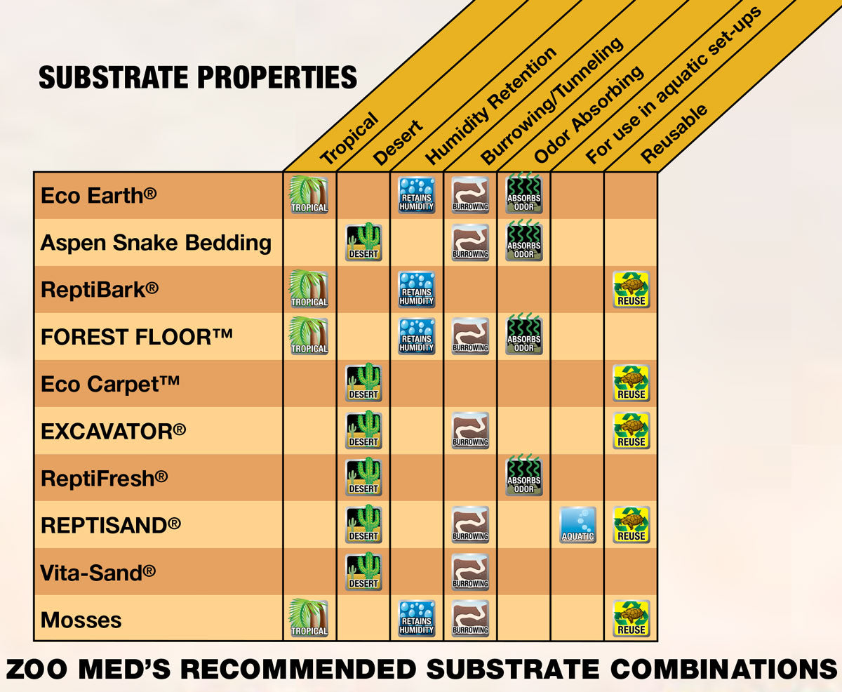 ZooMed Cavern Kit with Excavator® Clay Burrowing Substrate